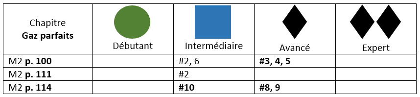 M2 parfait