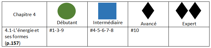 M4 4.1