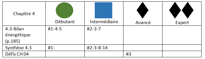 M5 bilan