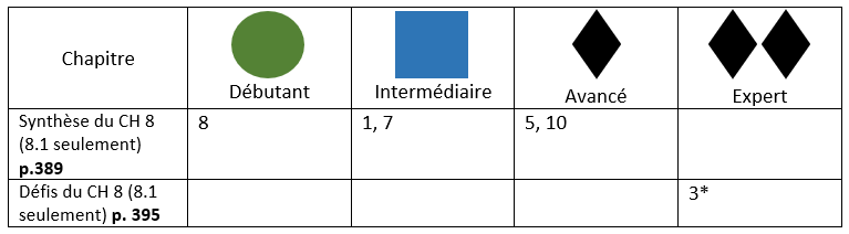 Prep test 8.1